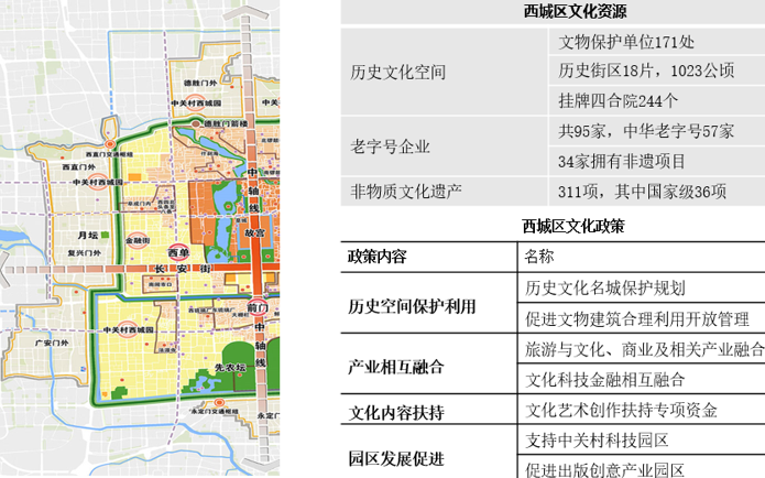 西城區(qū)文化產(chǎn)業(yè)背景