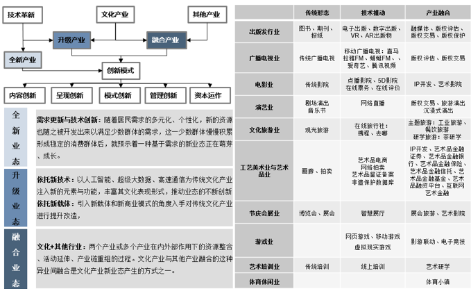 西城區(qū)文化產(chǎn)業(yè)特色新領(lǐng)域