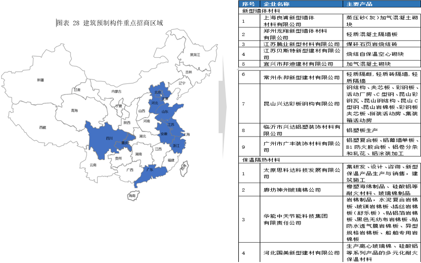 霍爾果斯經開區伊寧園區產業鏈圖
