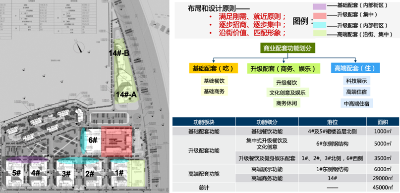 廈門·常青藤海西高科技產業園產業發展規劃