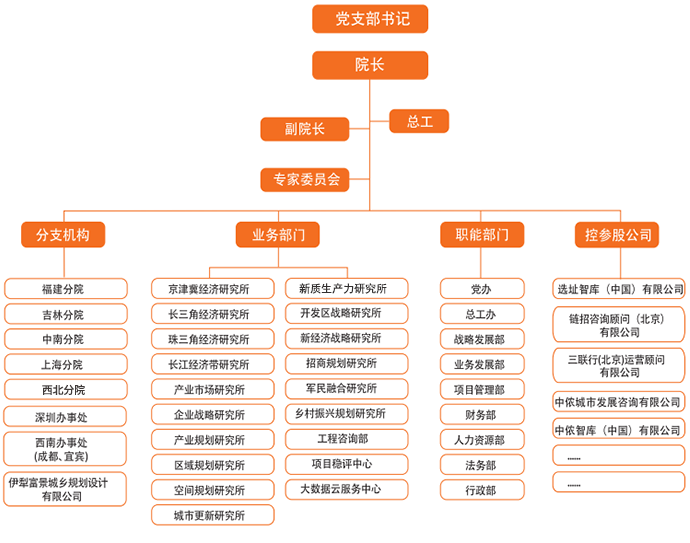 走進中機院 走進中機院
